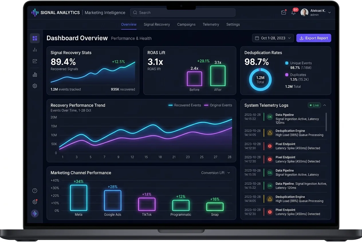 Product UI Mockup of the Attribution Recovery Dashboard