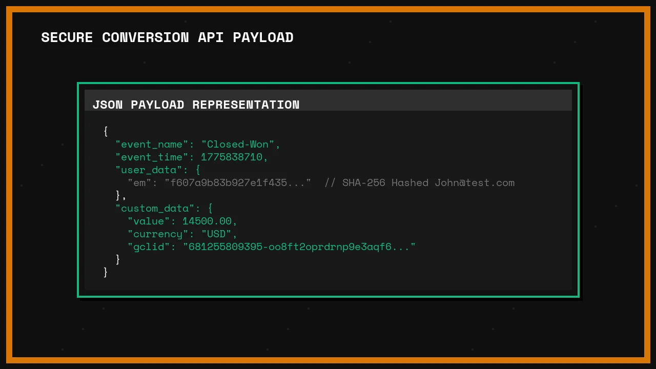 Secure Conversion API Payload