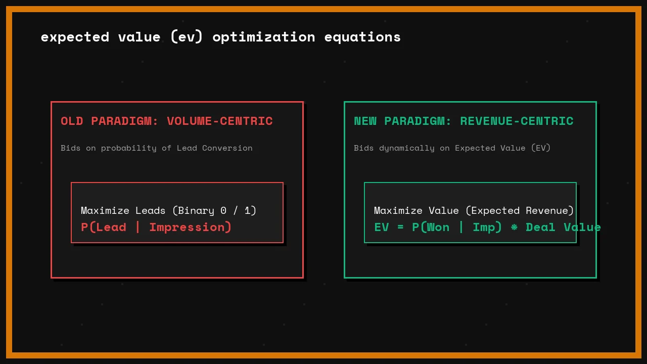 Expected Value (EV) Optimization Equations