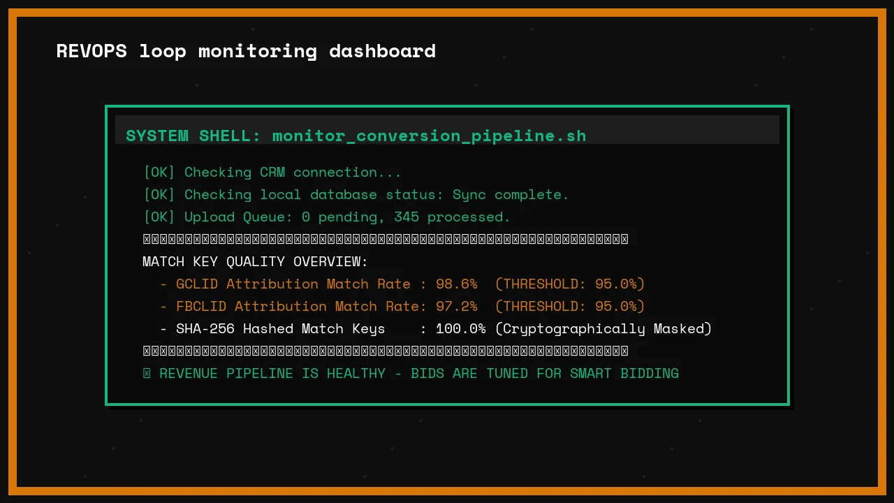 RevOps Loop Monitoring Dashboard