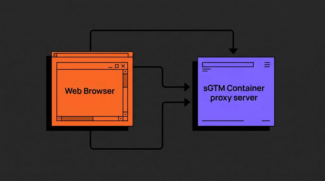Client-Side vs Server-Side GTM Tracking